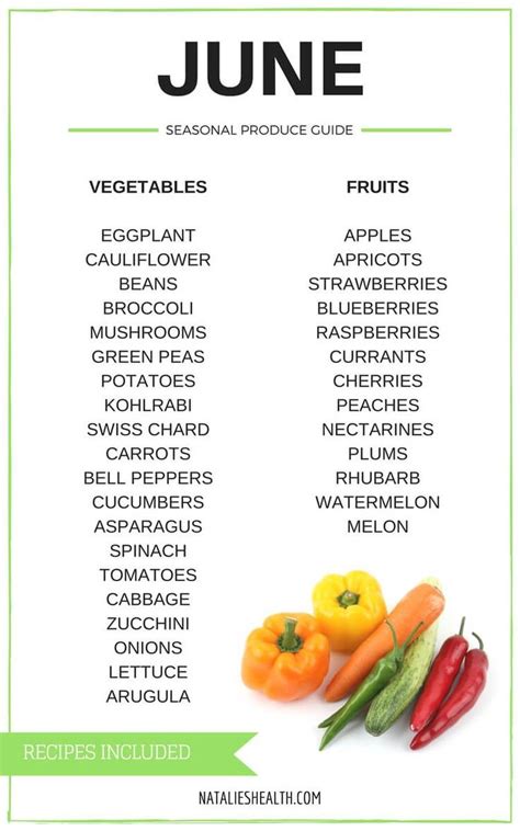 Seasonal Produce Guide Whats In Season June Is A Collection Of The