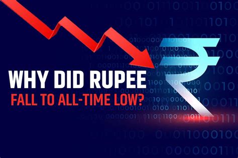 why did indian rupee fall to all time low against dollar on monday explained