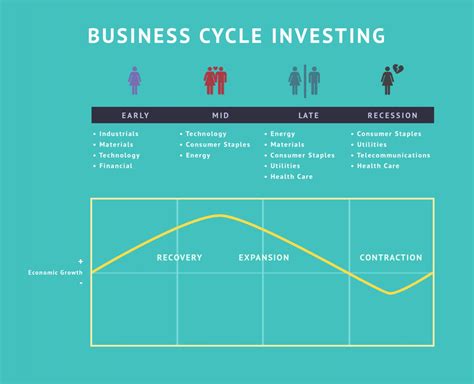 Business Cycle 101 Investor Academy