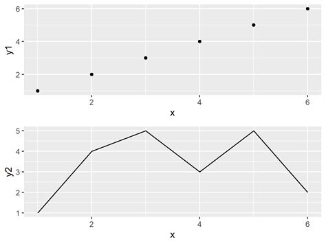 Remove Space Between Combined Ggplot Plots In R Adjust Grid Layout
