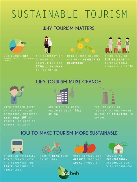 What Is Sustainable Tourism And Why Does It Matter Find Out More Abut