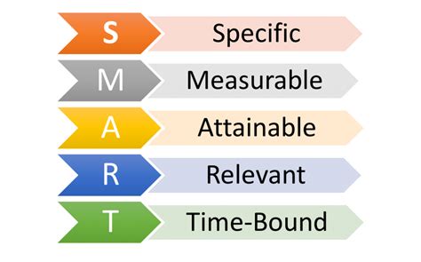 Setting And Achieving Goals With Smart Goals Joe Russo Marketing