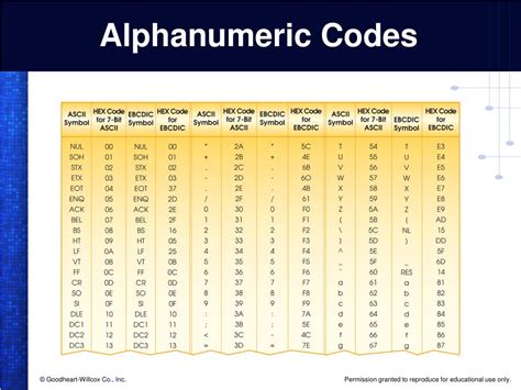 Ppt Number Systems And Codes Powerpoint Presentation Free Download