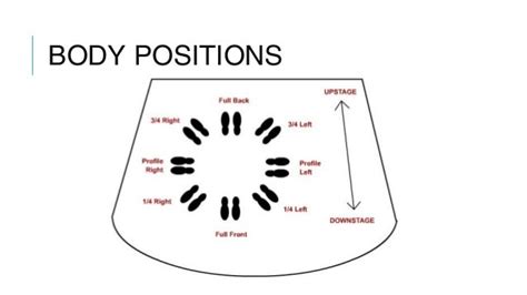 Stage Positions