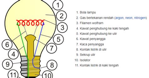 We did not find results for: Mengidentifikasi Informasi Pada Teks Eksplanasi Thomas ...