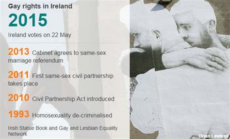 Why Irelands Holding A Same Sex Marriage Referendum Bbc News