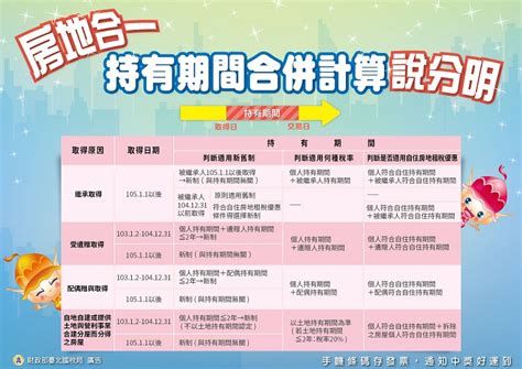 Download 房地合一試算 and enjoy it on your iphone, ipad, and ipod touch. 房地合一持有期間合併計算說分明-財政部臺北國稅局