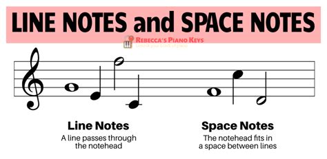 Learn To Read Music How The Music Staff Works Rebeccas Piano Keys