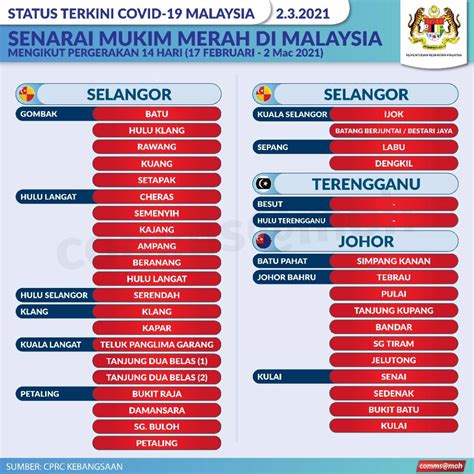 Persiaran raja muda musa 42000 klang selangor. Pejabat Kesihatan Daerah Alor Gajah - Home | Facebook