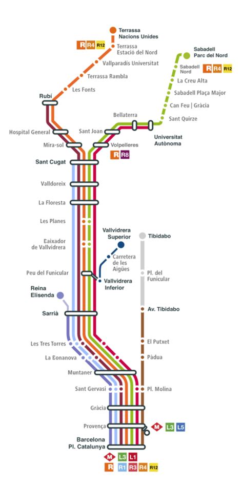 Línea Barcelona Vallès Trenes Horarios Y Estaciones Fgc