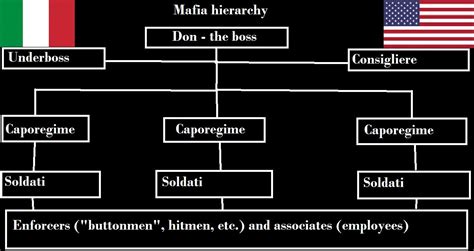 Mafias Elusive Hierarchy Of Power Unveiled Home