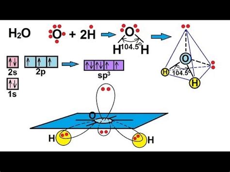 Chemistry Molecular Structure 40 Of 45 Hybridization With 2 Free