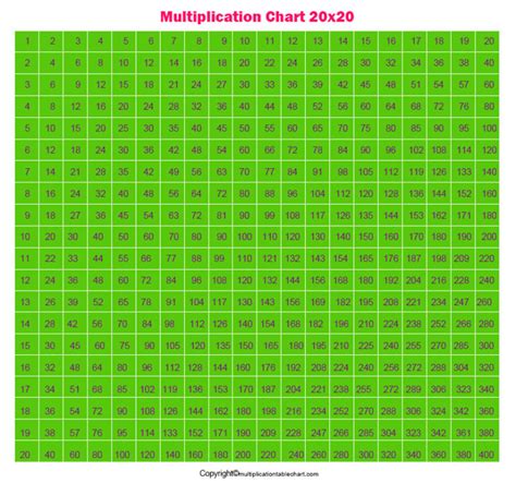 Multiplication Chart 20x20 Multiplication Table