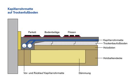 Staunässe vermeiden, immer eine gummiunterlagen unter der unterkonstruktion verwenden (loftis, isopat) für den konstruktiven holzschutz. Fußböden | Anwendung | Climadesign | ATB-Dresden.de