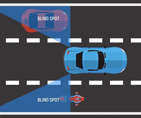 Blind Spot Monitoring 101 What Is Bsm In A Car