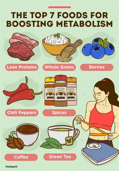 Want To Lose Weight Fast Eat These 7 Foods To Speed Up Your Metabolism