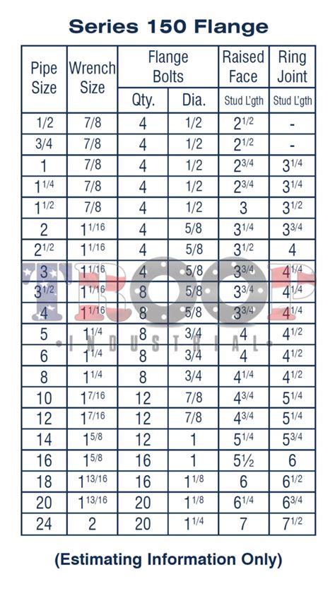 Metric Bolt Tightening Torque Chart Images