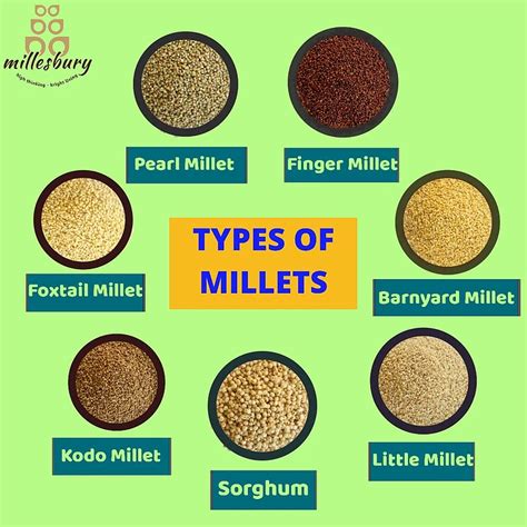 Millets Name In Different Languages Makes It Easy For 57 Off