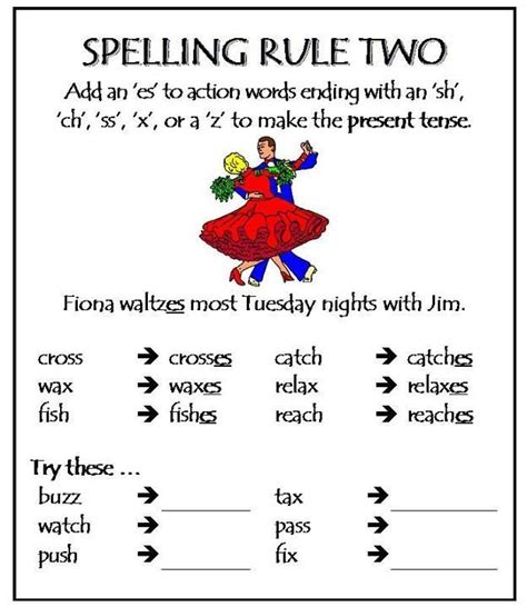 Spelling Rules Posters Spelling Lessons Phonics Rules Teaching