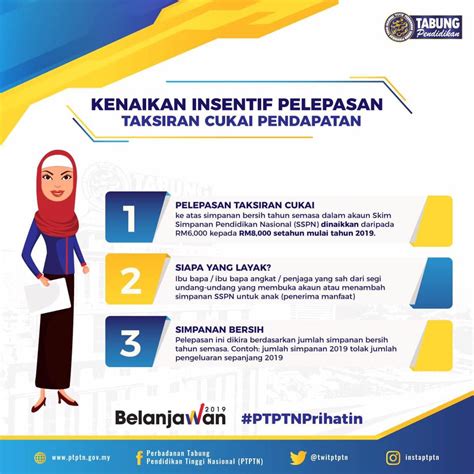 Pelan simpanan pendidikan tinggi nasional dengan perlindungan takaful komprehensif serta merta. 为孩子开设PTPTN储蓄户口SSPN-i Plus，可获得高达1万1000令吉的税务回扣! - WINRAYLAND