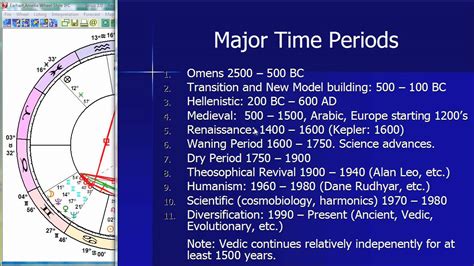 The History Of Astrology From Earliest Beginnings To Today Youtube