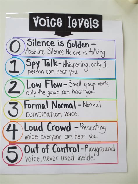 Teaching For Fame And Money Anchor Charts And Classroom