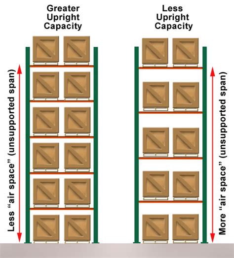 We offer many houston self storage unit sizes at proguard self storage. Upright Pallet Rack Frame Capacities Guide | Cisco-Eagle