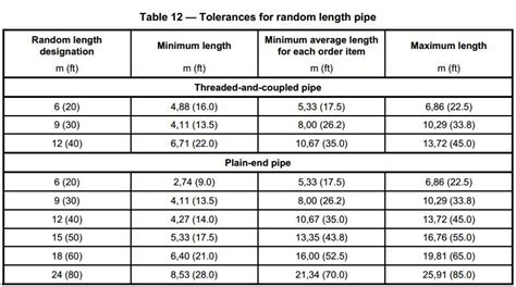 Api 5l Line Pipe Dimensions Api 5l Pipe Sizes Schedule 57 Off
