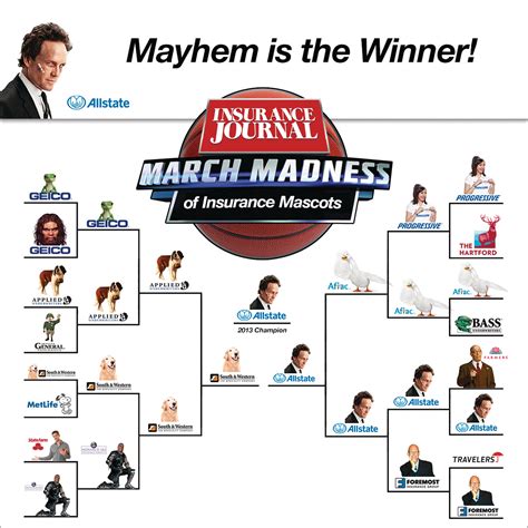 Mayhem Rules Insurance Journals Mascot March Madness