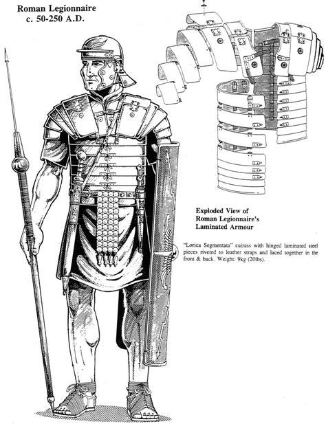 Military And Weapons Armour