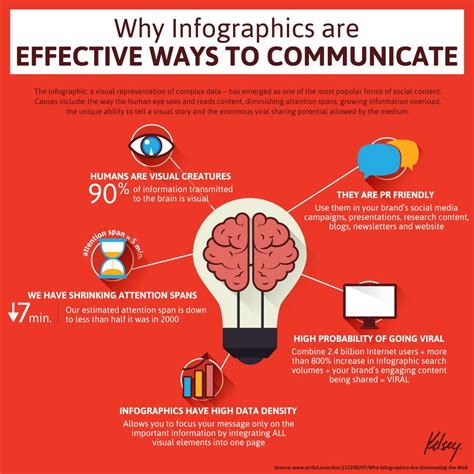 3 Key Features Of Infographics That Contribute To A Successful