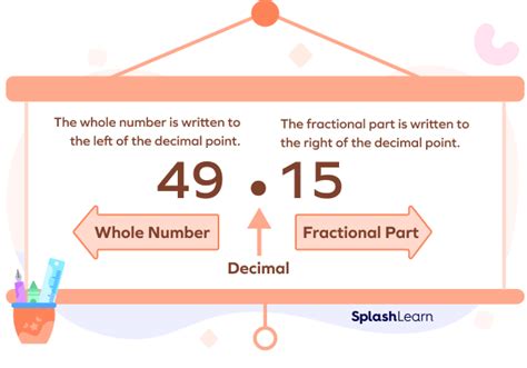 What Is A Decimal Point Definition Place Value Chart Examples