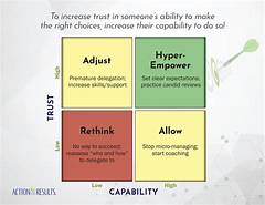 Empower Your Team With License Management Mylicensesites Collaborative Tools