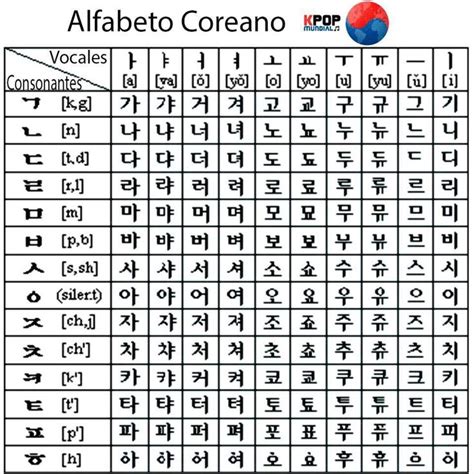 Learn Korean Learn Korean Alphabet Korean Writing