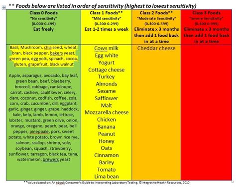 Your allergist should explain the meaning of the blood tests to you. Alletess Food Sensitivity Test Results - Hungry Hobby