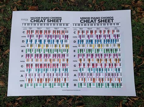 Piano Chord Poster Chord Chart And Cheat Sheet For Rapid Learning