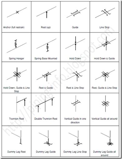 Piping Isometric Drawing Symbols Pdf At Explore