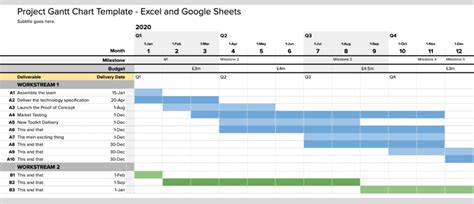 Monthly Gantt Chart Template For Your Needs