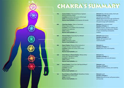 The Sacral Chakra Teaches Us About Control Issues Finding Balance