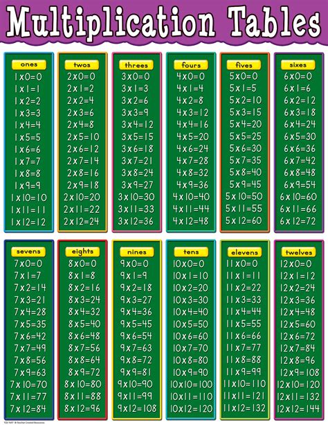 10 Awesome Desktop Multiplication Chart Printable Images And Photos