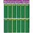 Multiplication Tables Chart  TCR7697 Teacher Created Resources