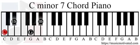 E Minor 7th Chord Piano Sheet And Chords Collection