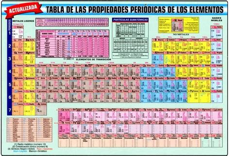 Pin De Periodic Table En Química Tabla Periodica Tabla Periódica De