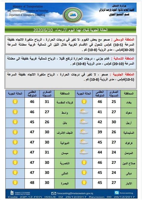تغير في تعابير الوجه بعض الزوجات عند بلوغها النشوة. العراق: امطار في هذا الموعد .. تعرف على حالة الطقس للايام ...