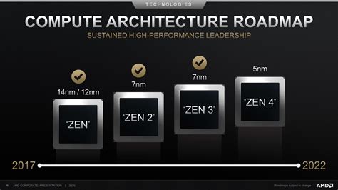 AMD Next Gen Zen Ryzen CPU And RDNA Radeon RX GPU Are On Track For Launch Fuentitech