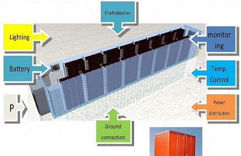 Energy Storage System 10MWh | Electric Car Parts Co