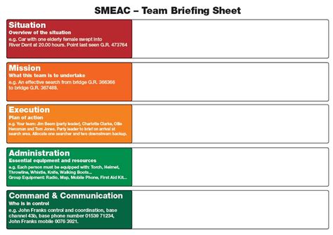 Templates have all the required parts for your normal leaflet readily available and prepared that you customize with text and in some cases pictures and graphics too. Team Briefing Sheet - Swift Water Rescue