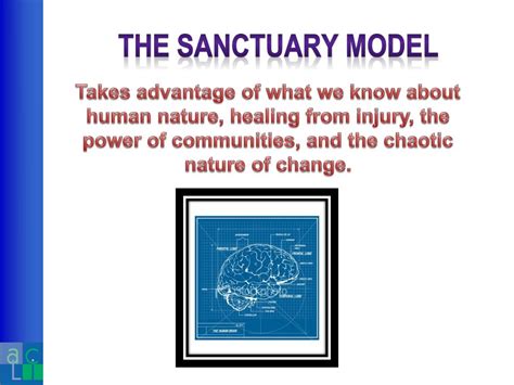 Ppt Module One What Is Sanctuary And Community Meeting Powerpoint
