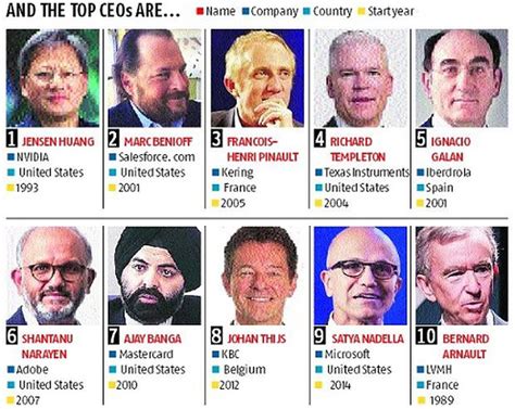 The Harvard Business Review Hbr Released The Best Performing Ceos In The World 2019 A List