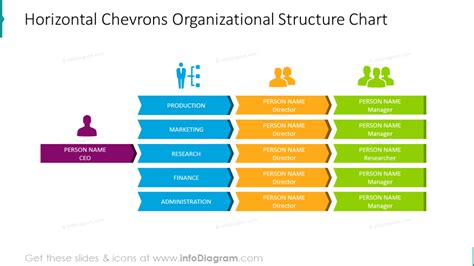 Horizontal Organizational Chart Template Professional Organization